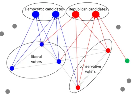 Figure 4: Inferring Voter Ideology