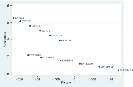 Figure 1.2 Évolution des risques et des rendements des expériences de travail au Canada et dans un pays similaire