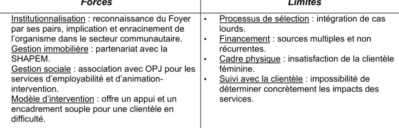 Tableau 12 : Pertinence du FJTTM 