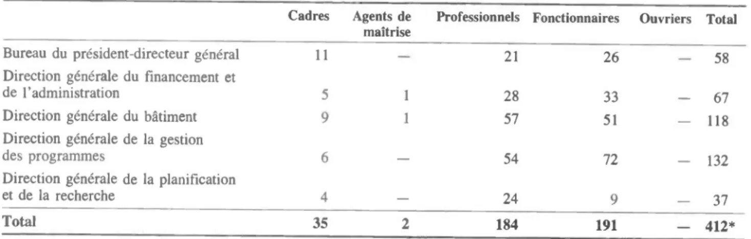 Tableau II