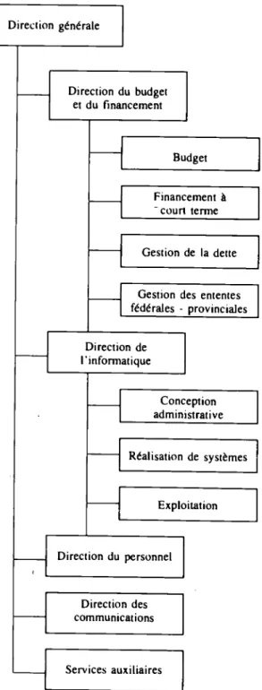 Tableau III
