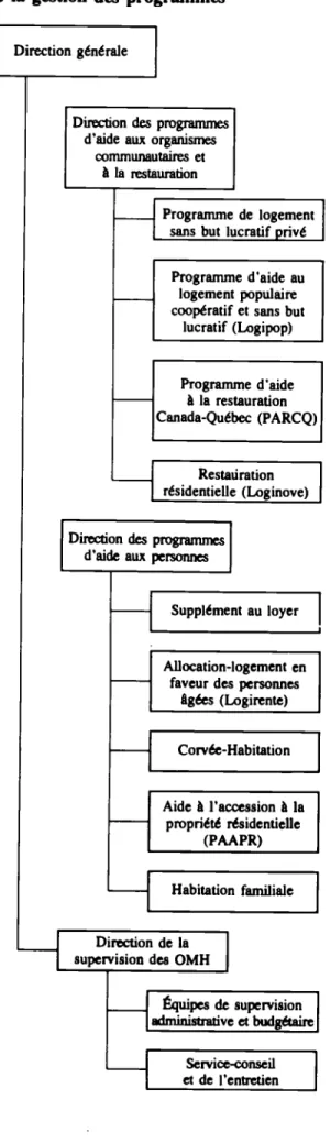 Tableau IV