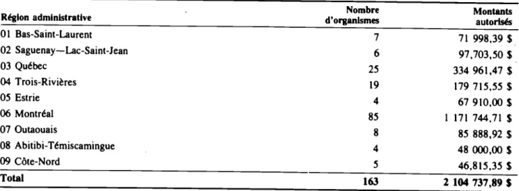 Tableau XII