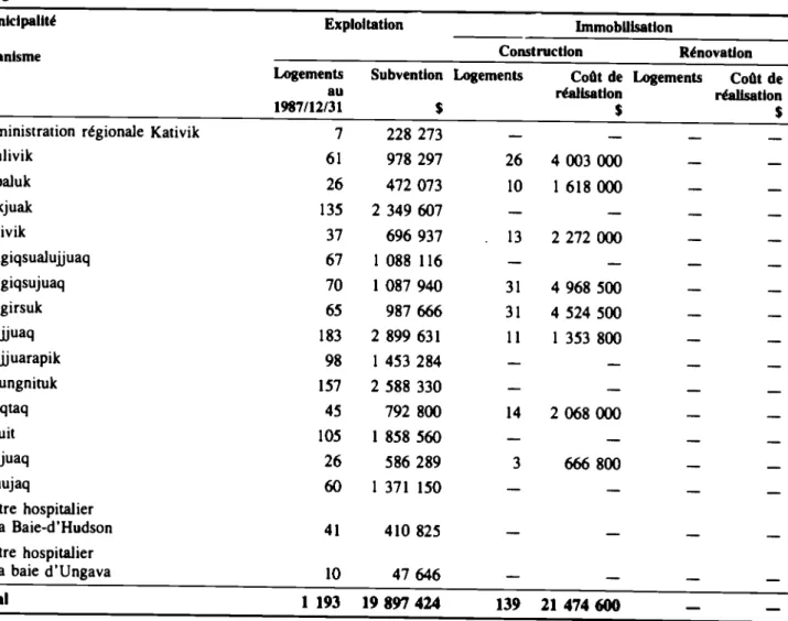 Tableau XV
