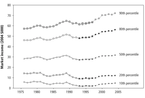 Source: Heisz (2007, Figure 13.1).