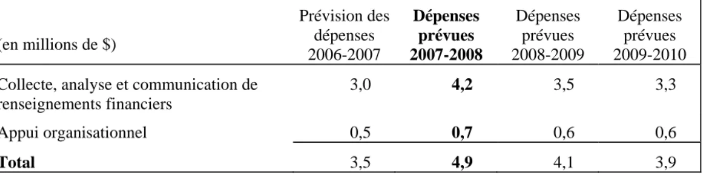 Tableau 3 : Services reçus à titre gracieux 