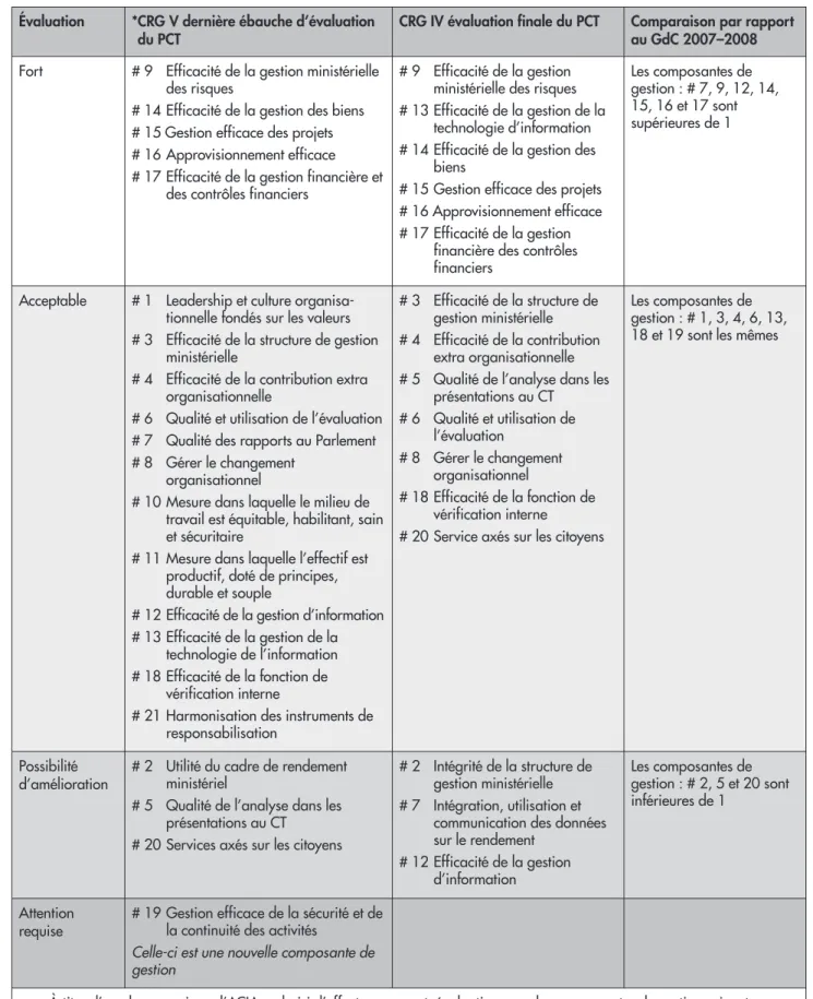 Figure 8 : Tableau de concordance du CRG104