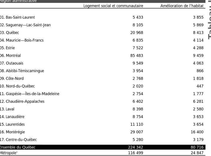 Tableau II