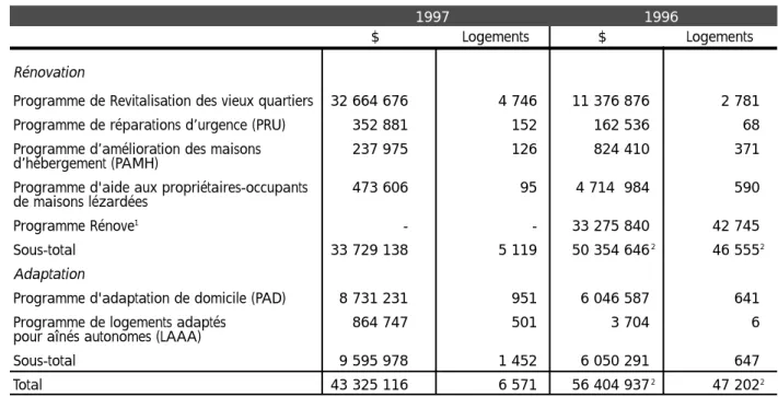 Tableau VI