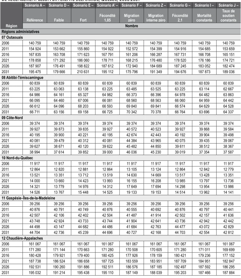 TABLEAU A5.2 (SUITE)