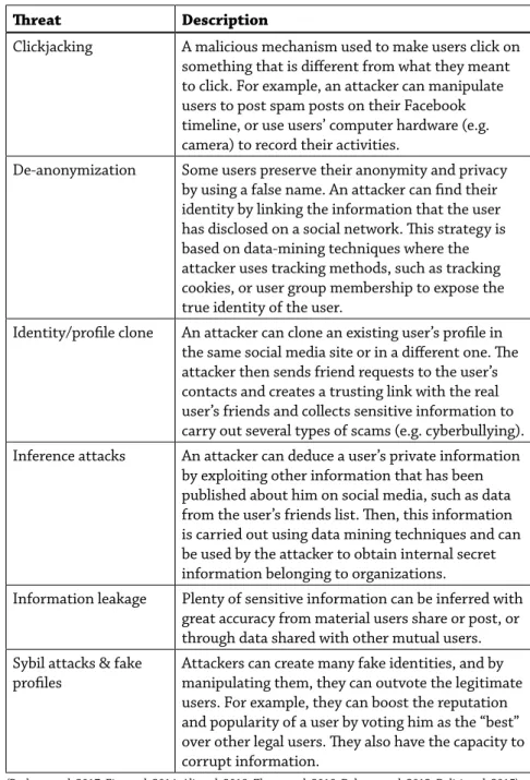 Table 3 summarizes the social security threats and vulnerabilities which  occur in this media