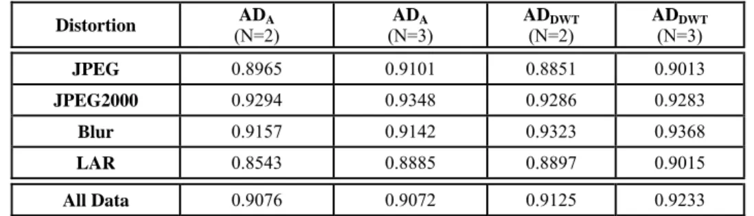 TABLE II 