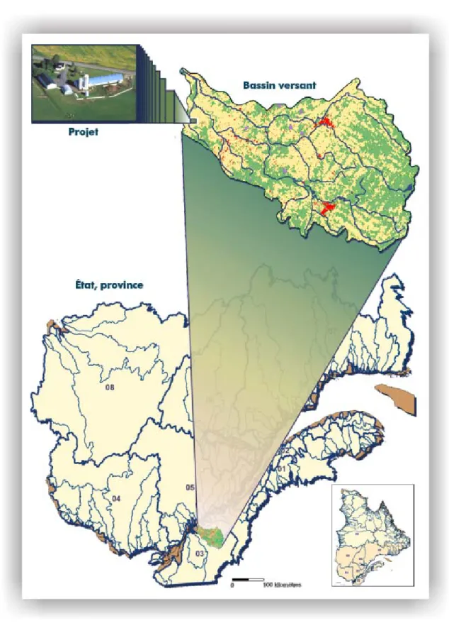 Figure 3.1  Échelles de planification de la gestion intégrée de l’eau par bassin versant 