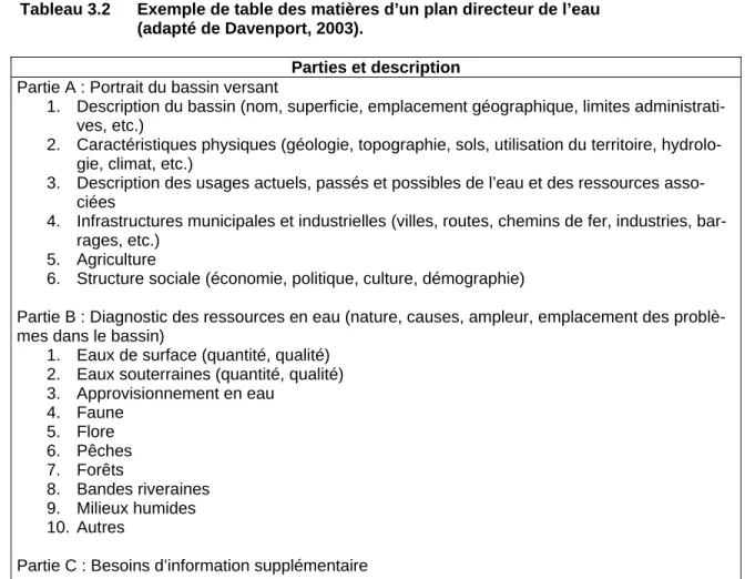 Tableau 3.2  Exemple de table des matières d’un plan directeur de l’eau  (adapté de Davenport, 2003)