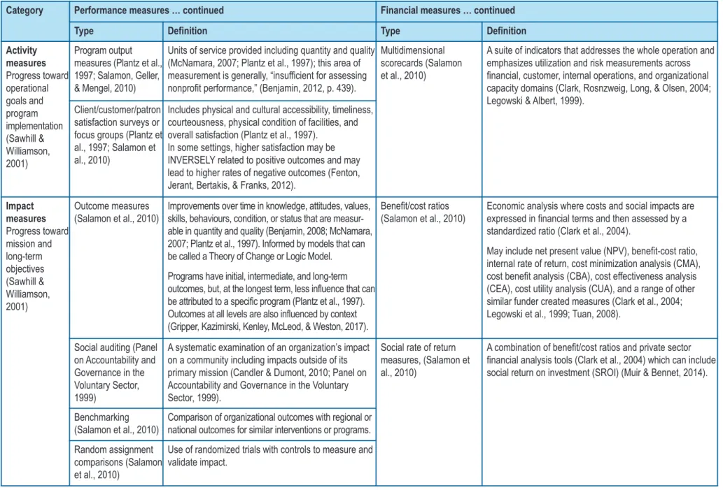 Table 1. (continued)