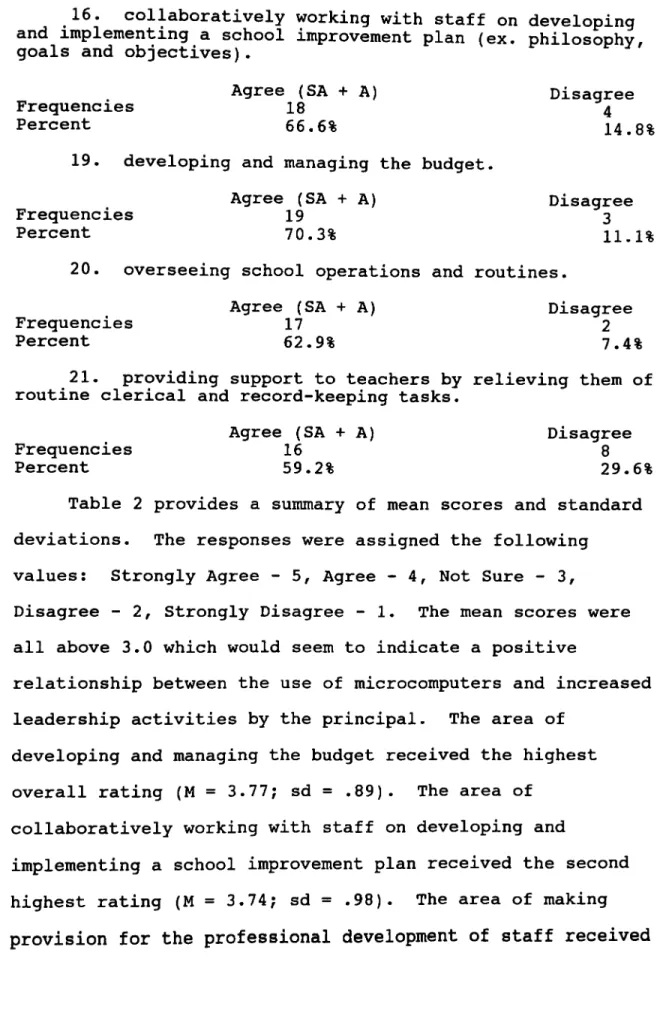 Table  2  provides  a  summary  of  mean  scores  and  standard  deviations.  The  responses  were  assigned  the  following 