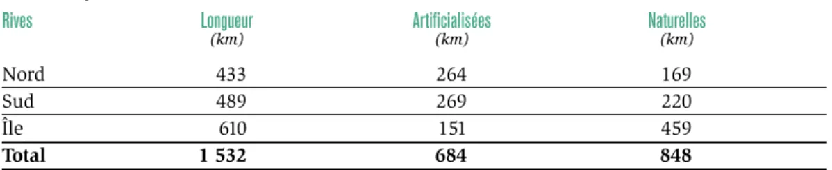 Tableau 8 | Portrait global de l’état des rives dans le tronçon Cornwall–pointe est de l’île d’Orléans 