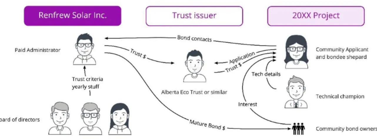 Figure 5 Proposed workflow. 
