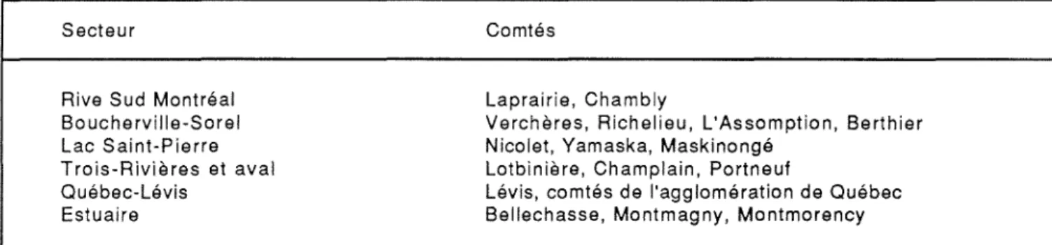 Tableau  1.  Regroupement des comtés par secteurs de la zone à I
