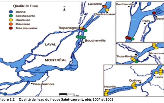 Figure 2.2  Qualité de l