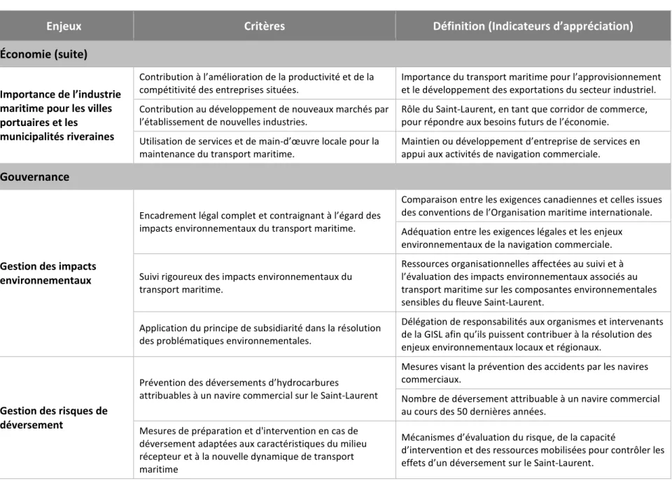 Tableau 4.1  Critères d