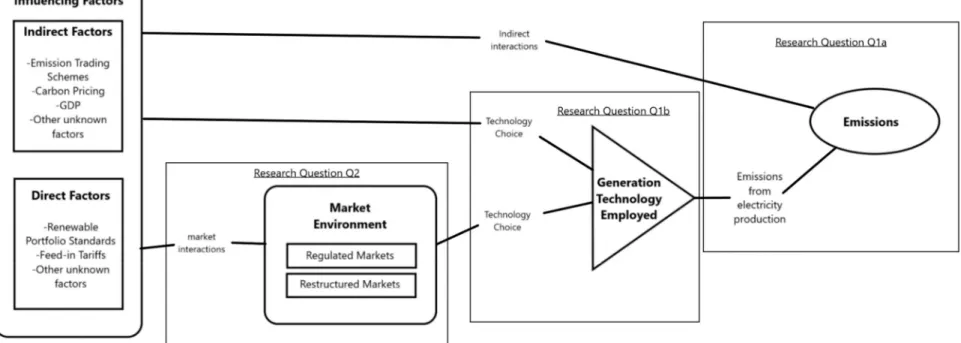 Figure 1  Figure 1: Diagram of Explored Interactions in a Graphical Model