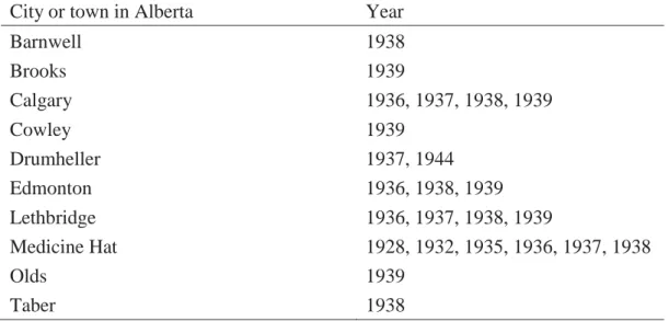 Table 1.1. Potato psyllids records in southern Alberta from 1928 to 1944 (Marritt 1935,  1936, 1937, 1938; Strickland 1938; Marritt 1939; Strickland 1939; Marritt 1940; Sanford 