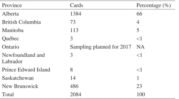 Table 1.2. Number of yellows sticky cards collected from each province in 2016 
