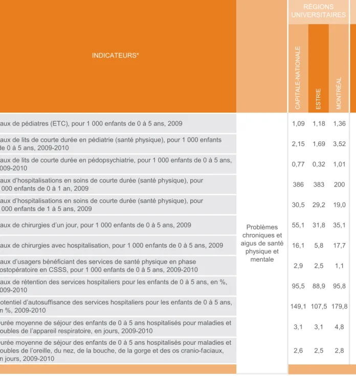tableau r7 (suite)