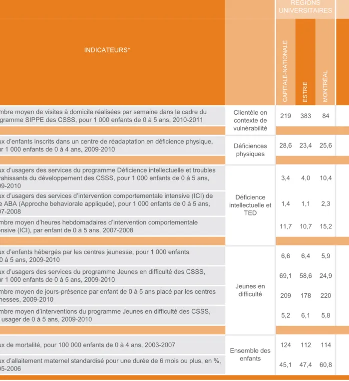 tableau r7 (suite)