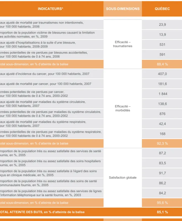 tableau p3 (suite)