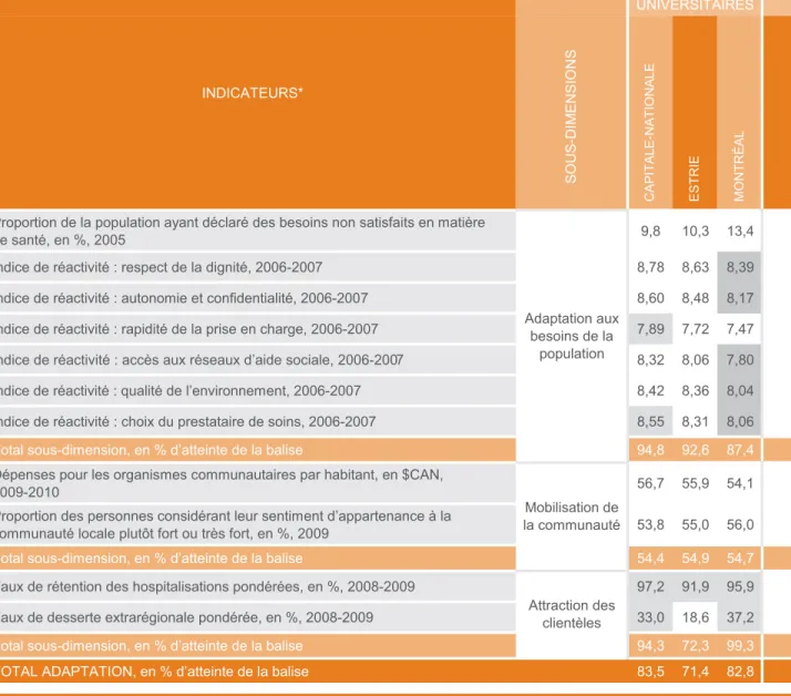 tableau r1 (suite)