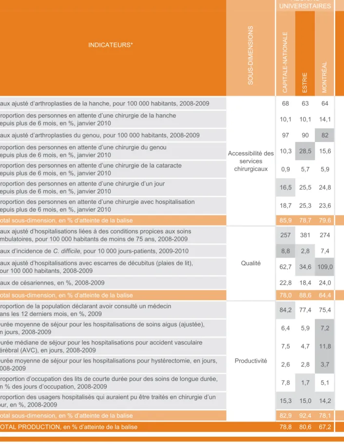 tableau r2 (suite)
