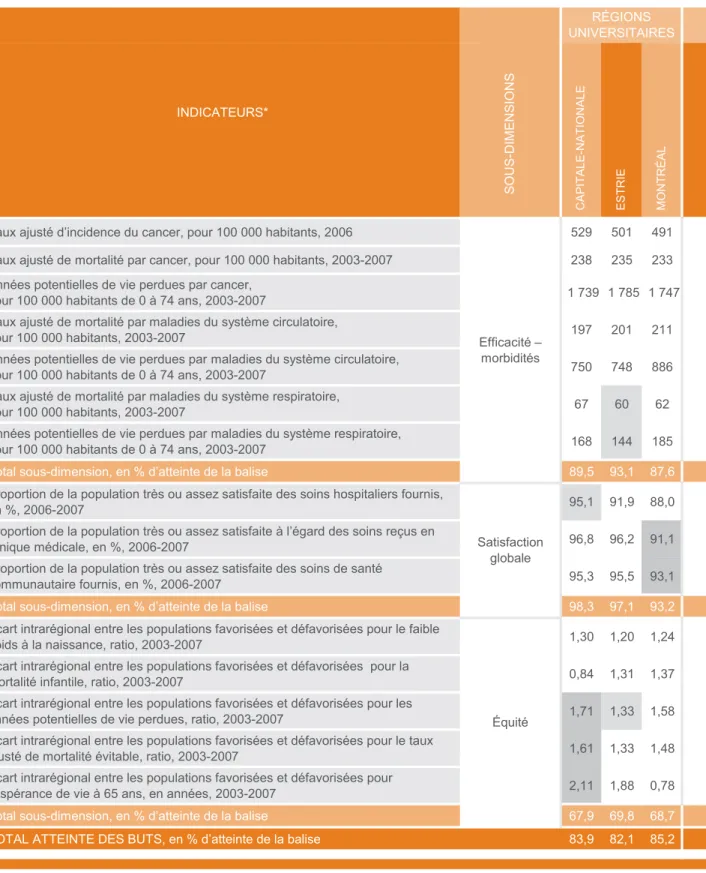 tableau r4 (suite)