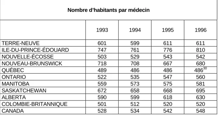 Tableau III