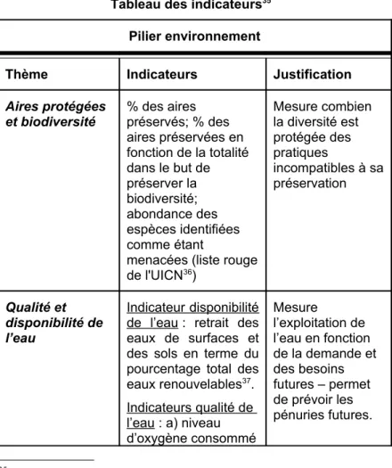 Tableau des indicateurs 35 Pilier environnement