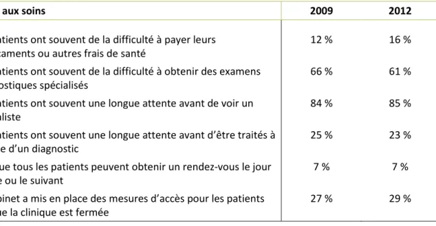 Tableau 7. Résultats sur la relation avec les spécialistes, en 2009 et en 2012, pour les répondants  du Québec 