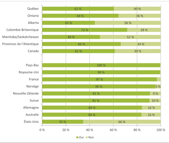 Figure 12. Visites à domicile en fonction des pays et des provinces 