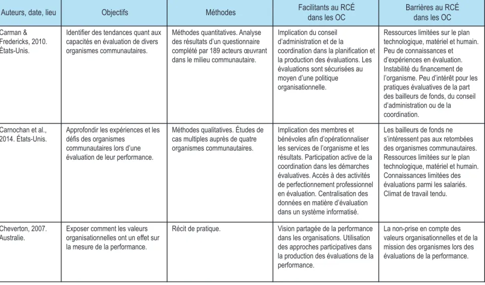 Tableau 2 (continué)