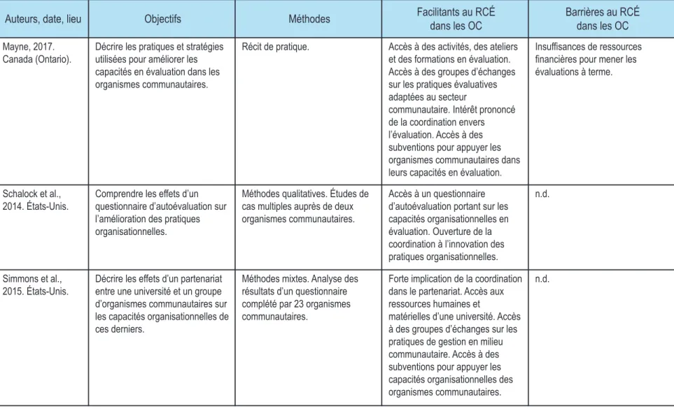 Tableau 2 (continué)