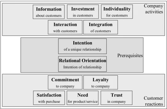 Figure 2. The Hourglass of Relationship Development 1