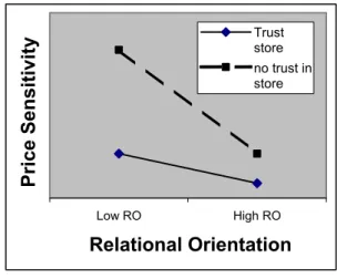Figure 4. Hypothesis #2d 