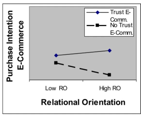 Figure 3. Hypothesis #2c 