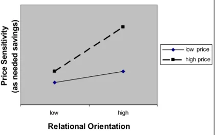 Figure 5. Hypothesis #3b 