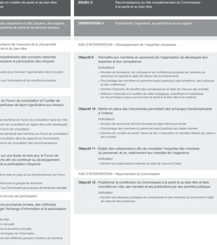 TABLEAU SyNTHèSE DU PLAN STRATégIQUE 2008-2011    