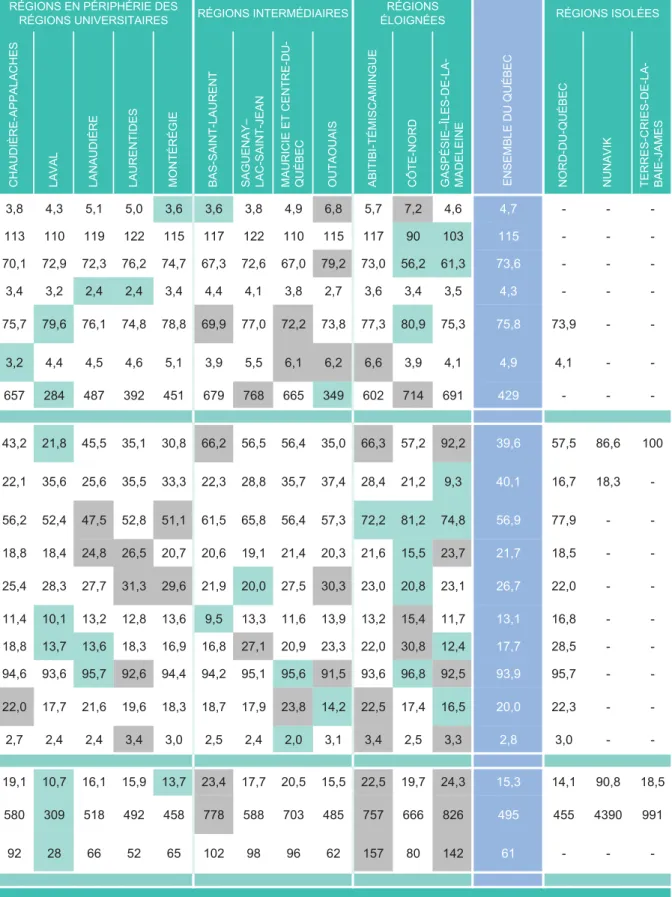 TABLEAU R1 – TABLEAU DE DONNÉES COMPARATIVES INTERRÉGIONALES : ÉTAT DE SANTÉ MENTALE