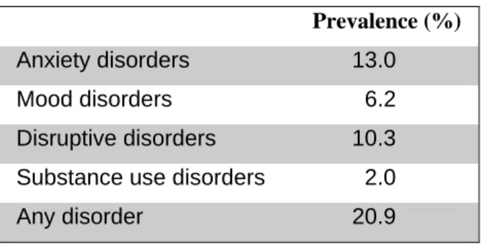 Table 5.  Mental Health: A Report of the Surgeon General