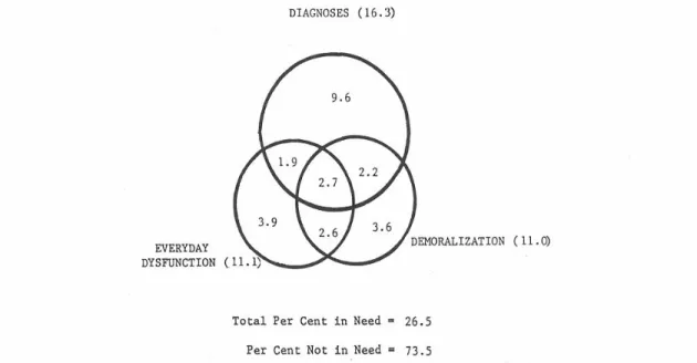 Table 15.  Areas of overlap between each dimension of the mental health concept 