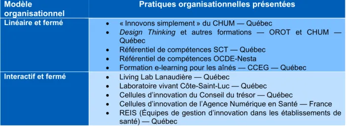 Figure 8 : Tableau synthèse des initiatives 