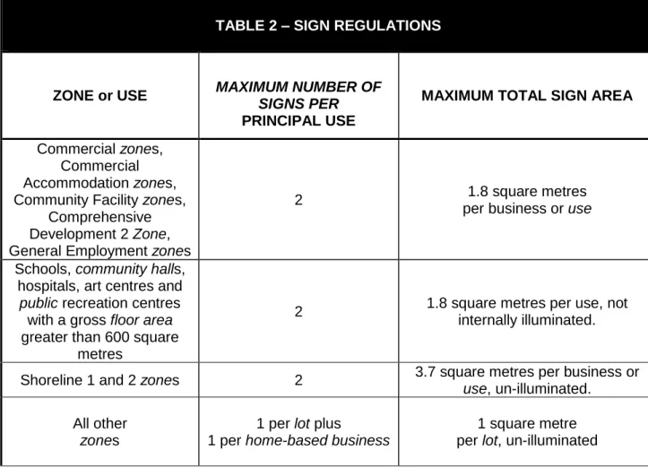 TABLE 2 – SIGN REGULATIONS 